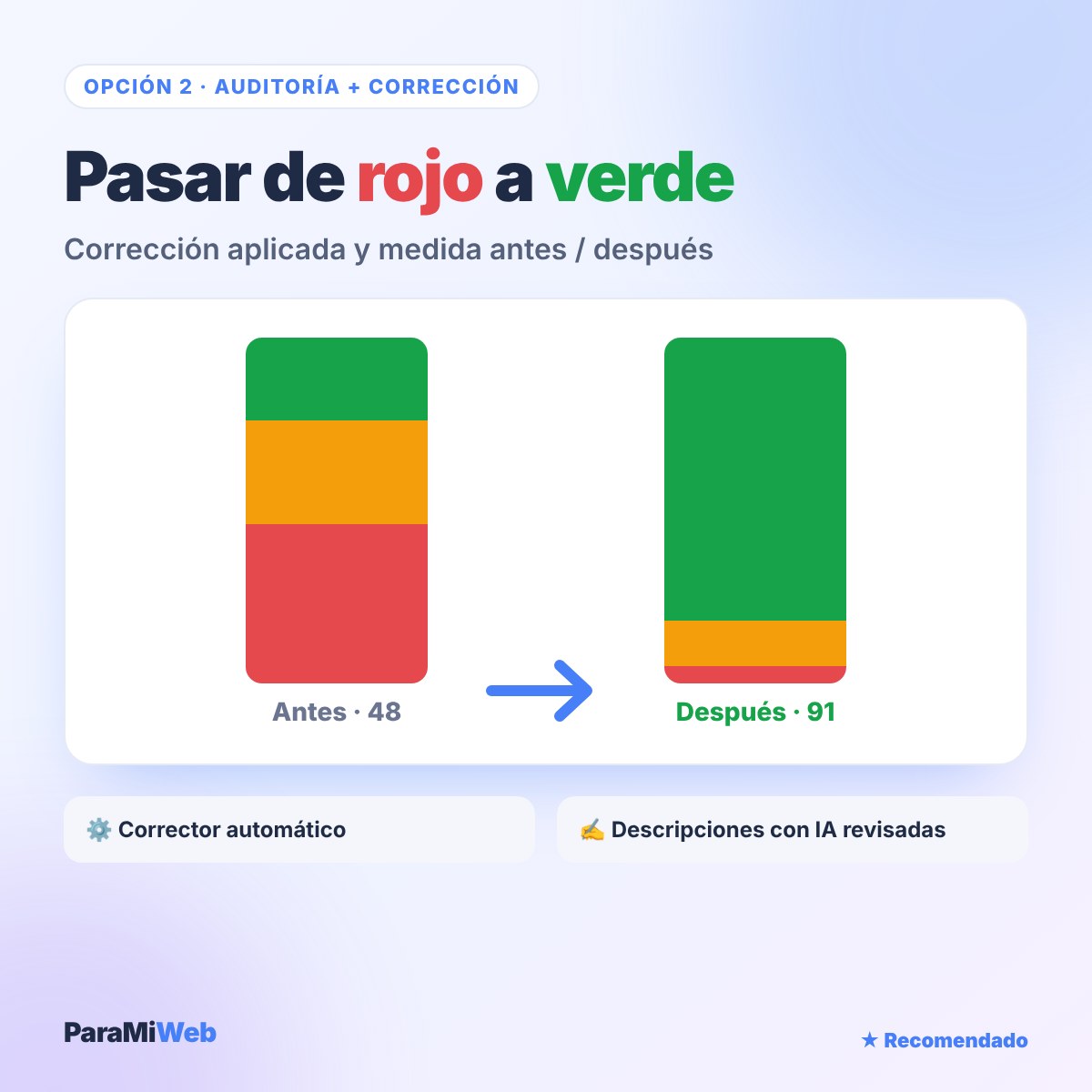 Opción Auditoría + corrección: de rojo a verde, antes y después