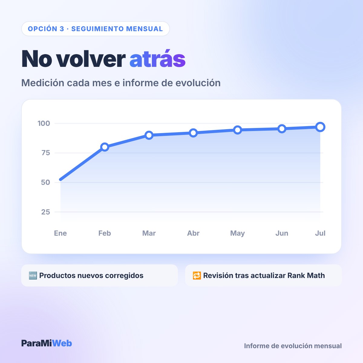 Opción Seguimiento mensual: evolución de la nota SEO mes a mes