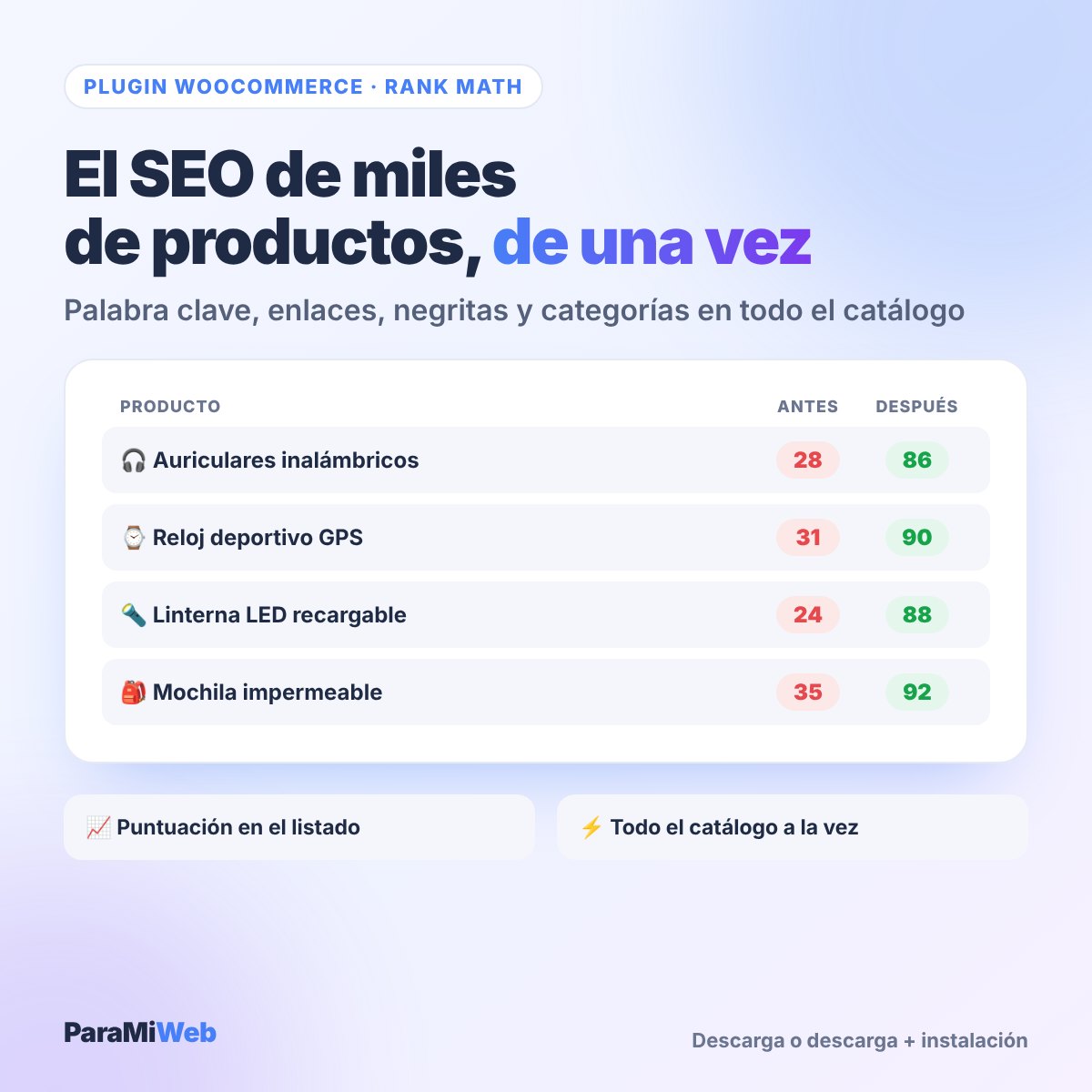 Plugin Rank Math DosM SEO Auto: puntuación SEO de productos antes y después
